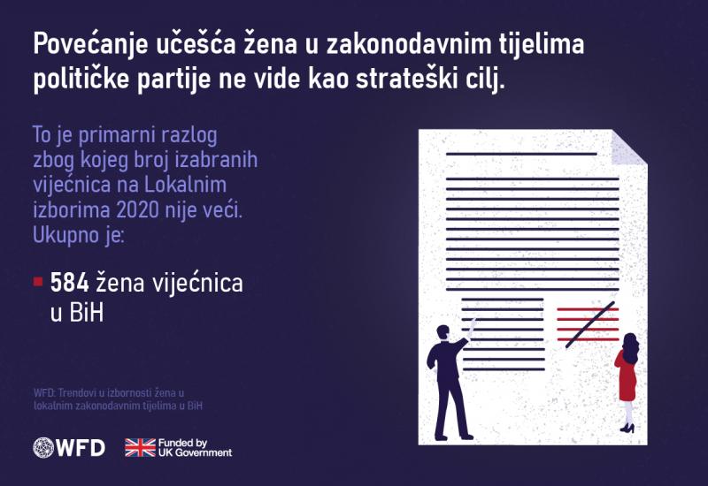 Koliko je povjerenje u žene kandidatkinje - „Mostarski izbori: Koliko je povjerenje u žene kandidatkinje“